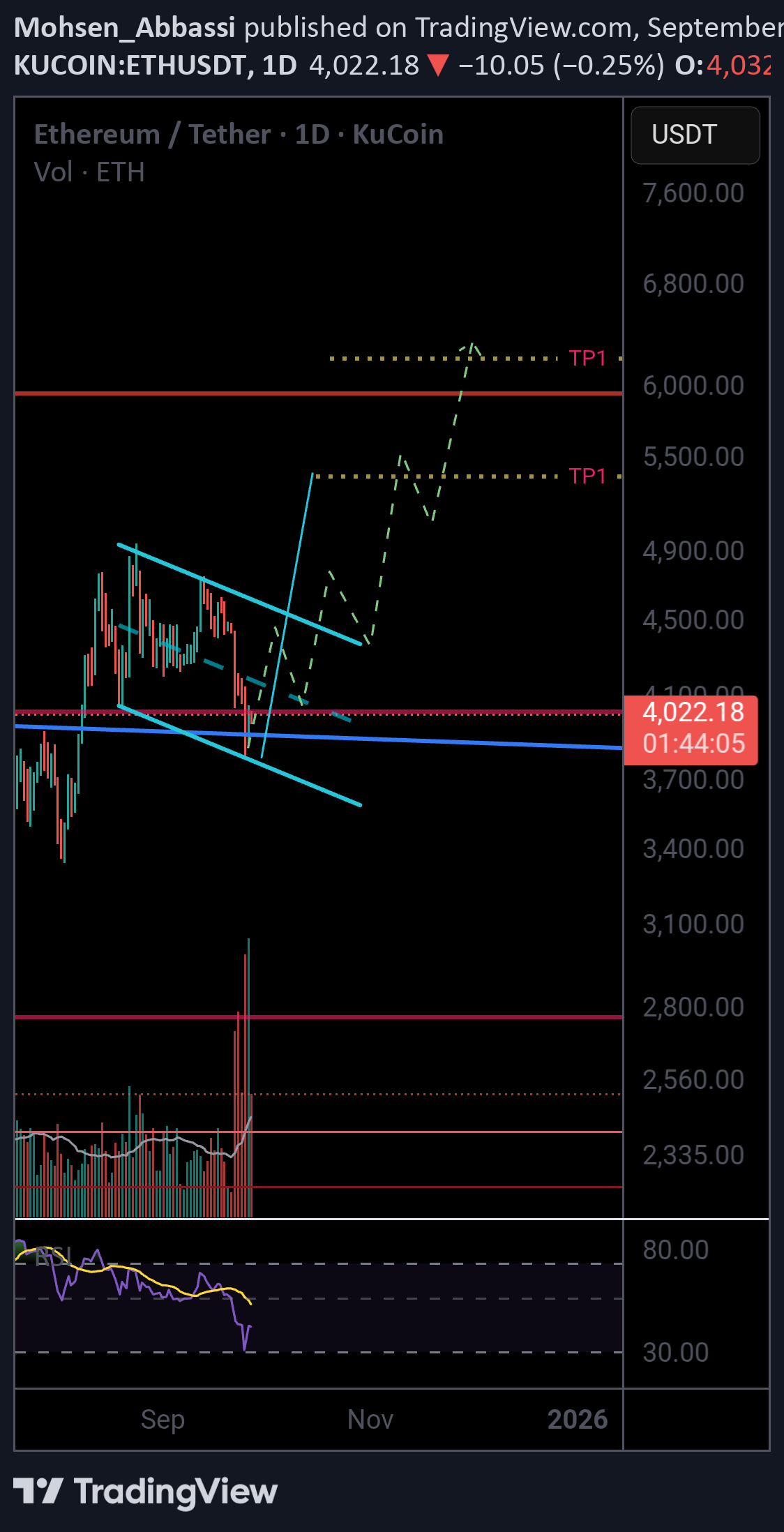 BuyETH،Technical،Mohsen_Abbassi