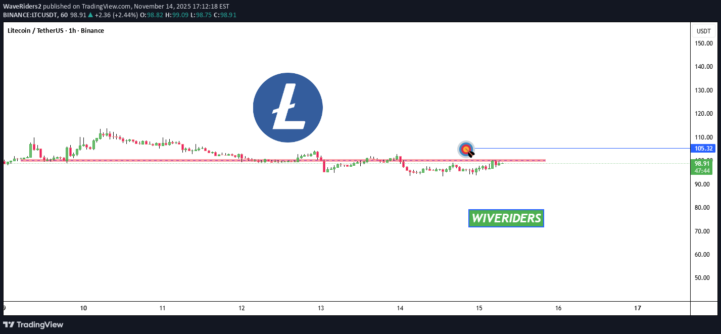 خریدLTC،تکنیکال،WaveRiders2