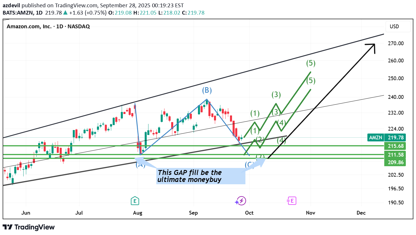 Buy،Technical،azdevil
