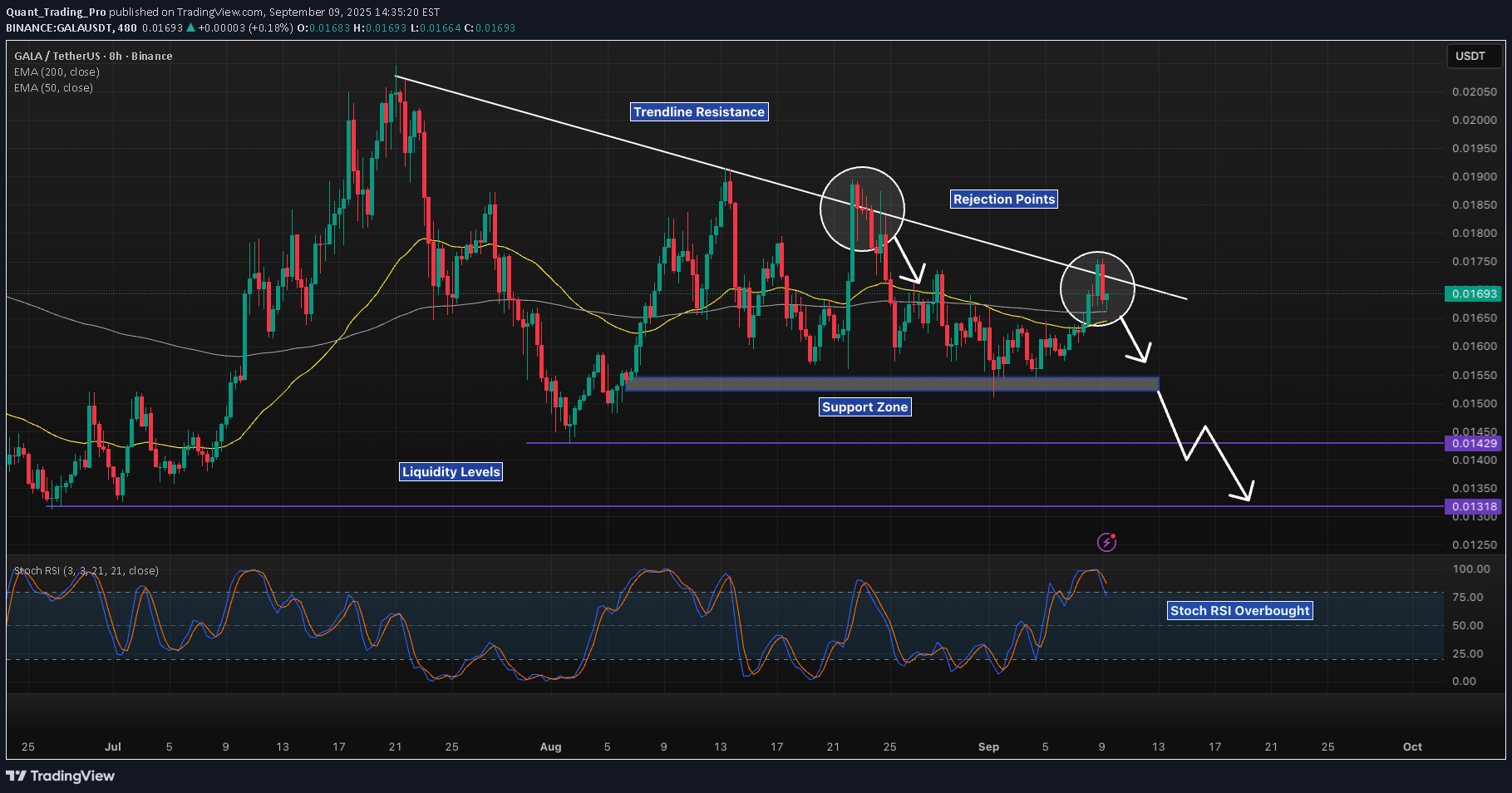 ،Teknik،Quant_Trading_Pro