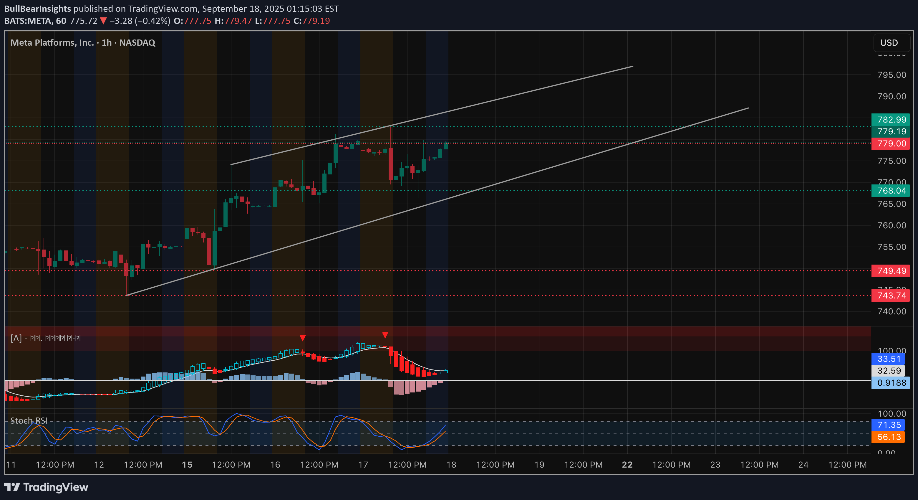،تکنیکال،BullBearInsights