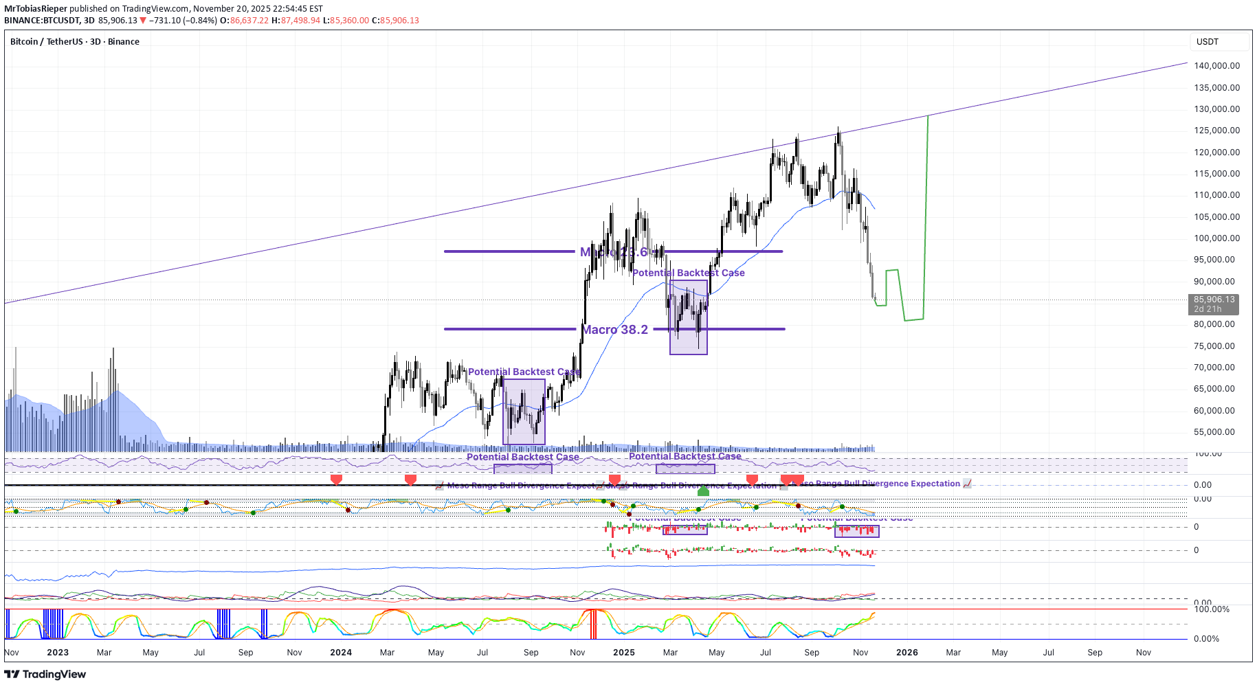 BTC،Technical،MrTobiasRieper