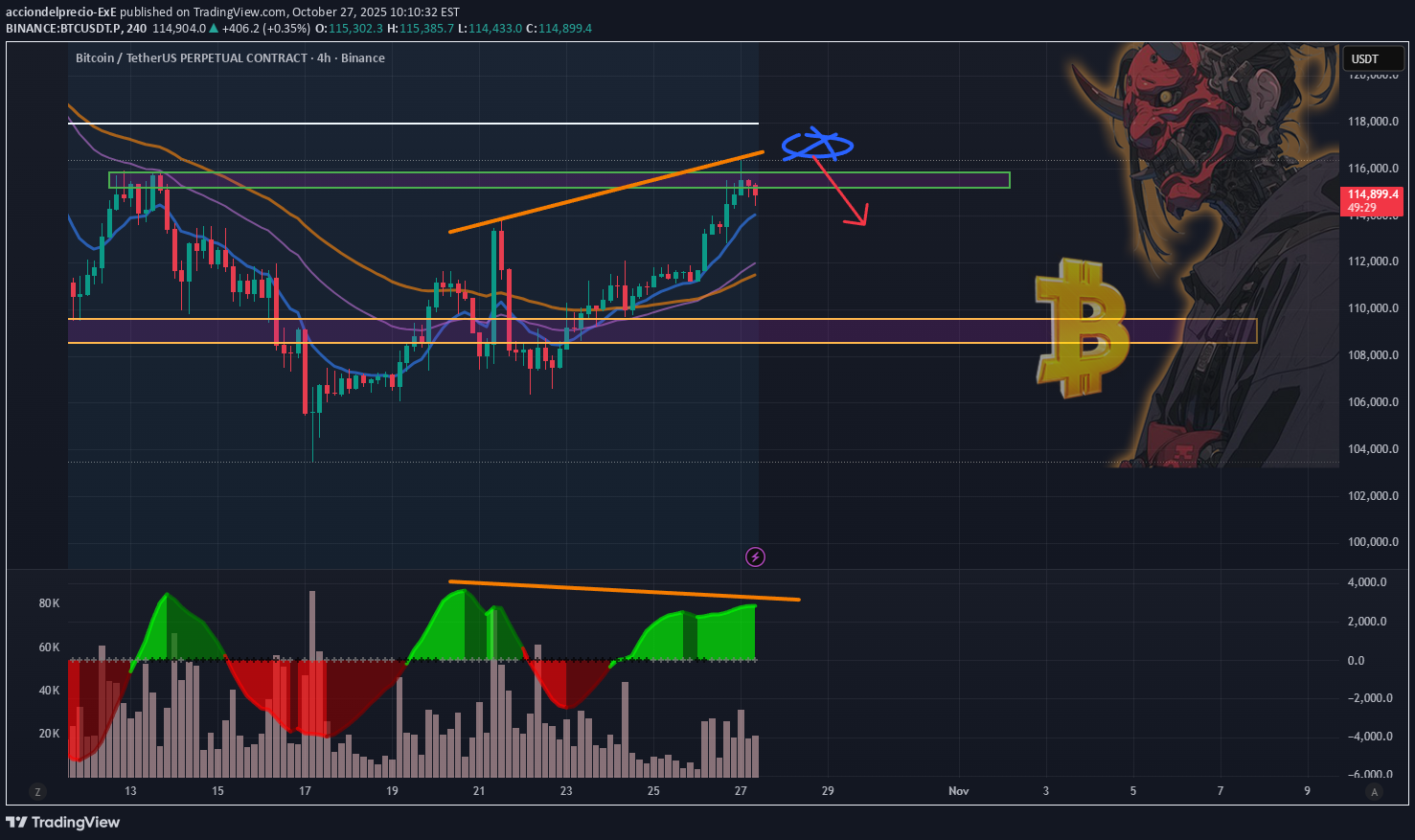 فروشBTC،تکنیکال،acciondelprecio-ExE