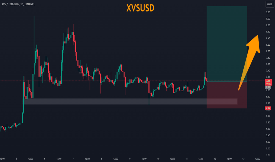 خرید،تکنیکال،Trading-Professor