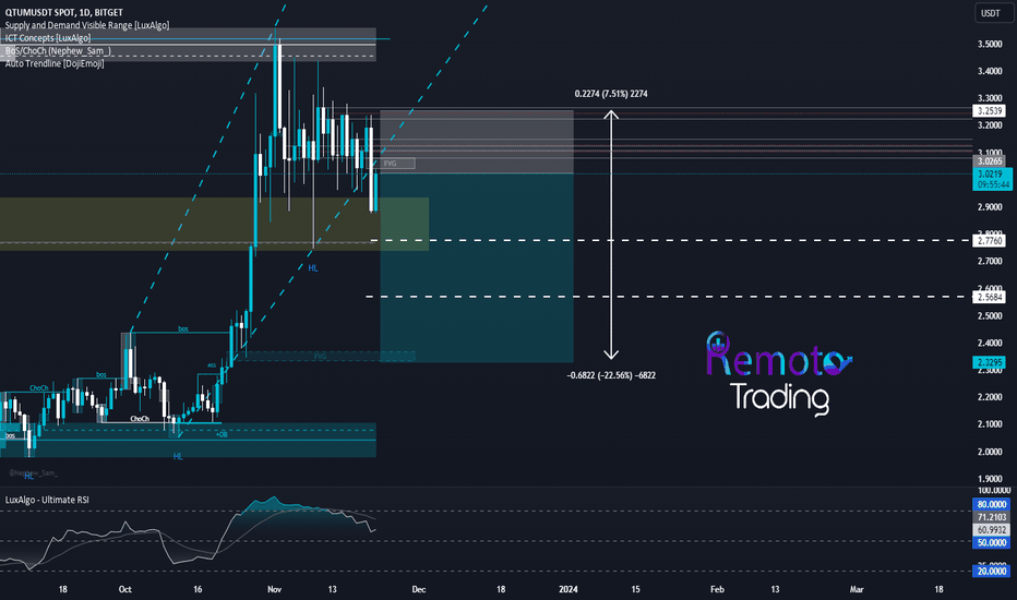 فروش،تکنیکال،UnknownUnicorn60802882