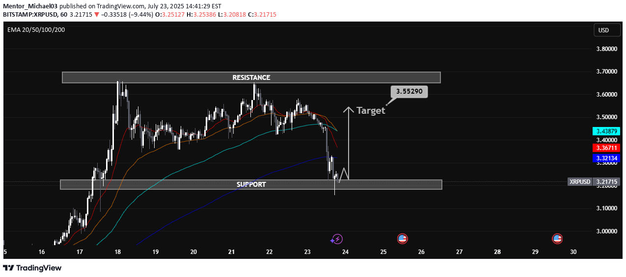 خریدXRP،تکنیکال،Mentor_Michael03