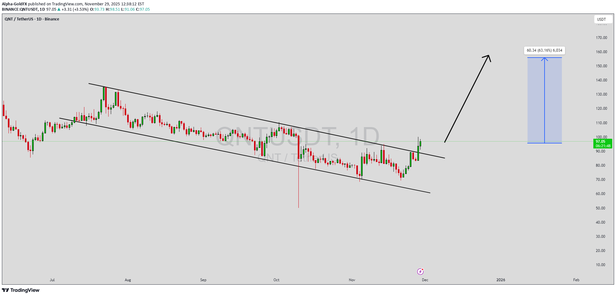 BuyQNT،Technical،Alpha-GoldFX
