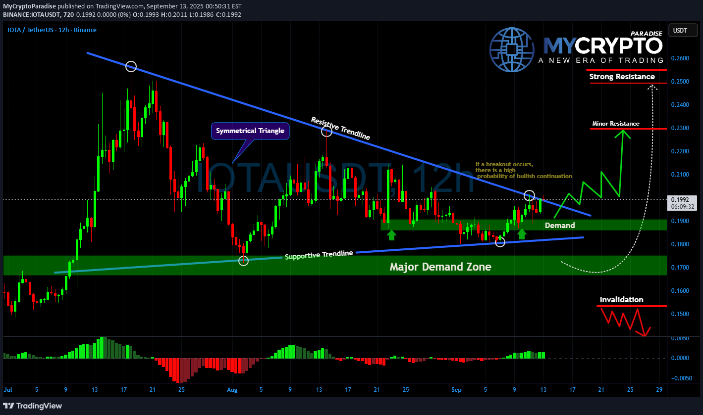 Buy،Technical،MyCryptoParadise