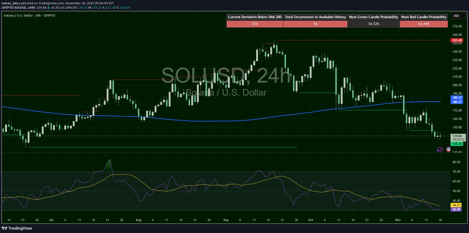 SellSOL،Technical،tomas_jntx