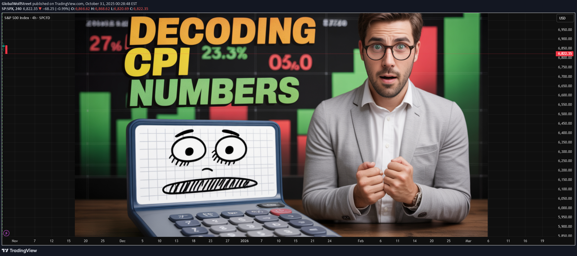 ،تکنیکال،GlobalWolfStreet