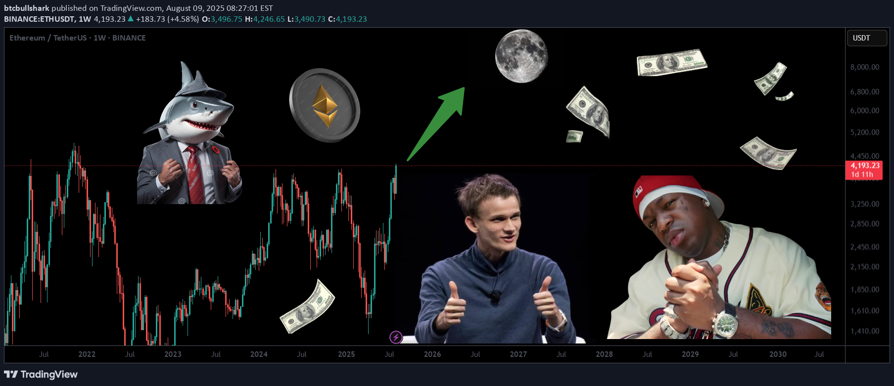 شراءETH،التحليل الفني،btcbullshark