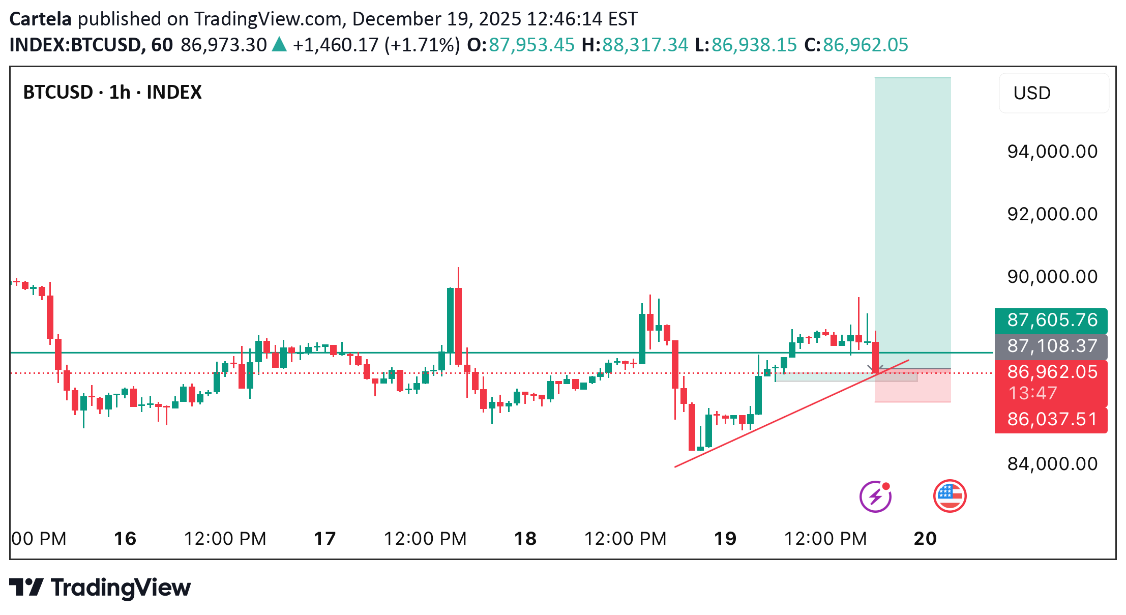 Buy،Technical،Cartela