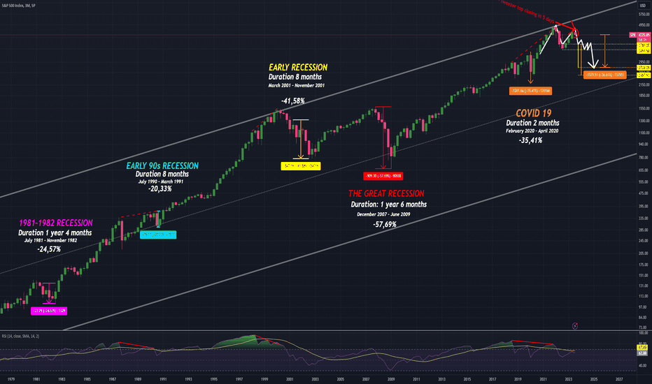 SPYX،تکنیکال،Crypto_Mercy