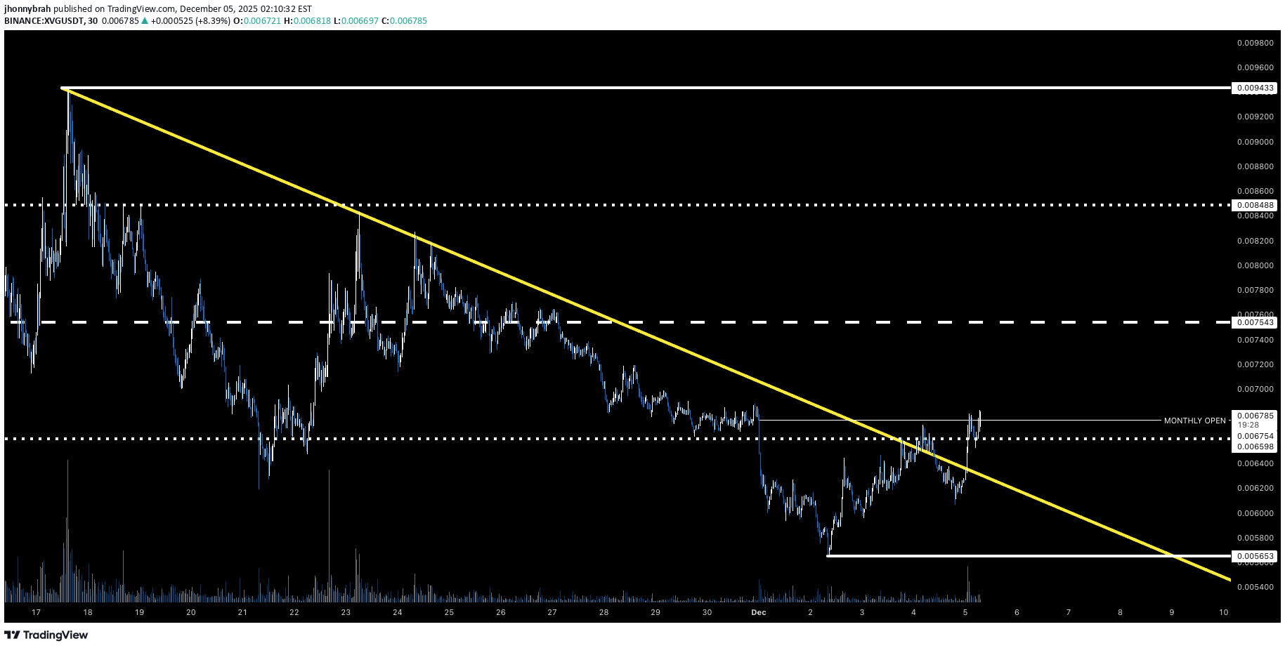 خرید،تکنیکال،jhonnybrah