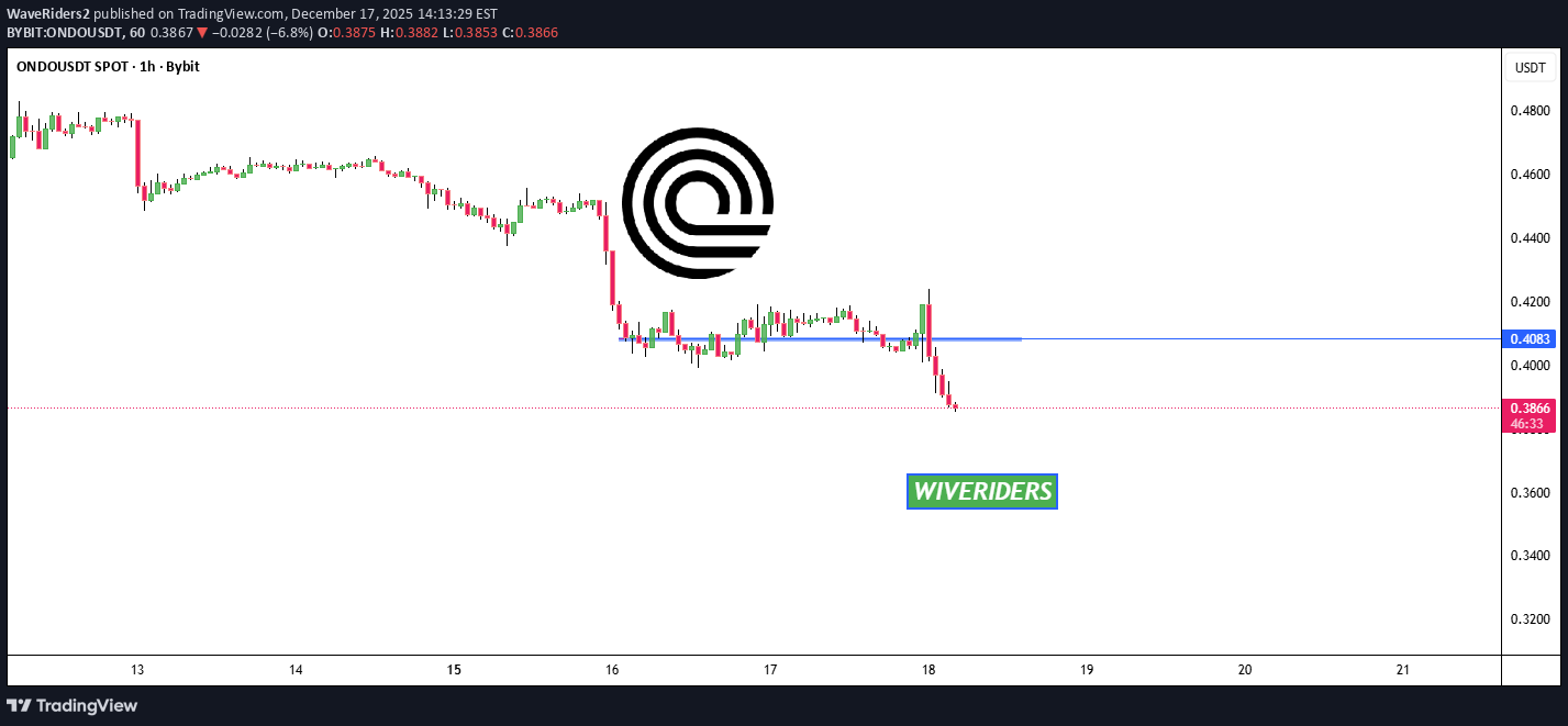 Sell،Technical،WaveRiders2