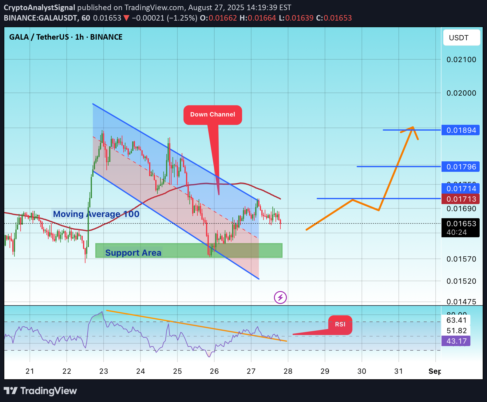 خرید،تکنیکال،CryptoAnalystSignal