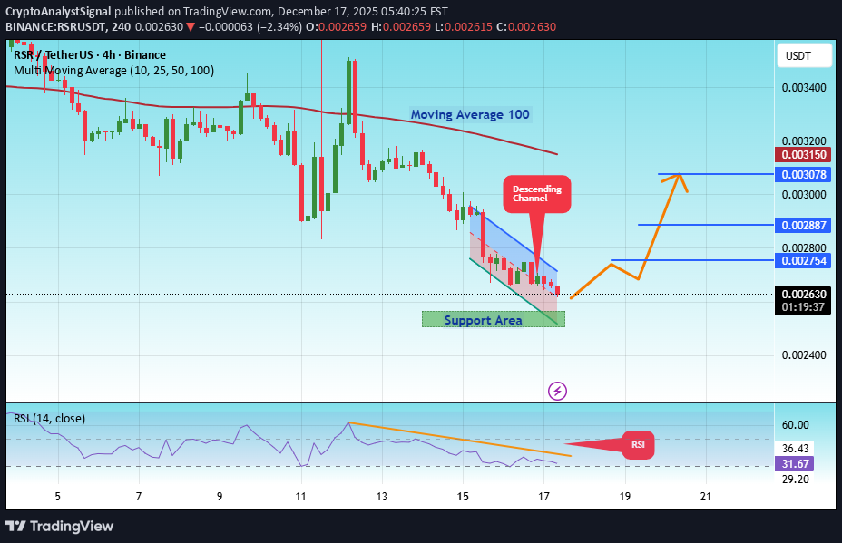 خریدRSR،تکنیکال،CryptoAnalystSignal