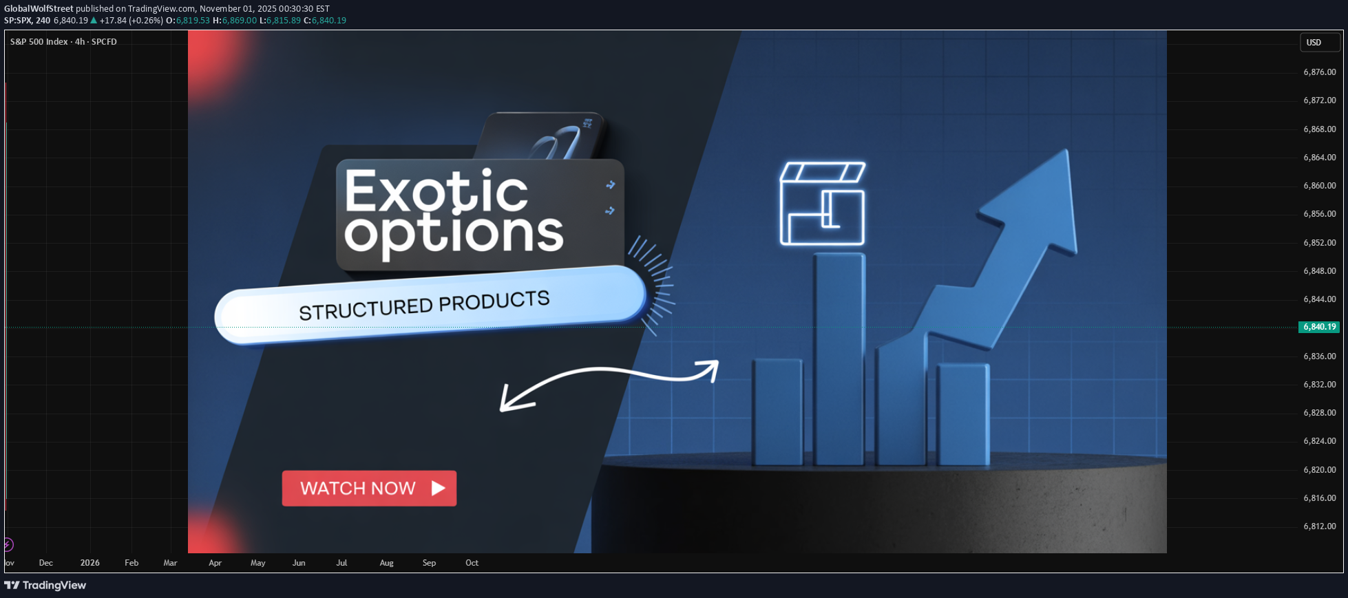 ،Technical،GlobalWolfStreet