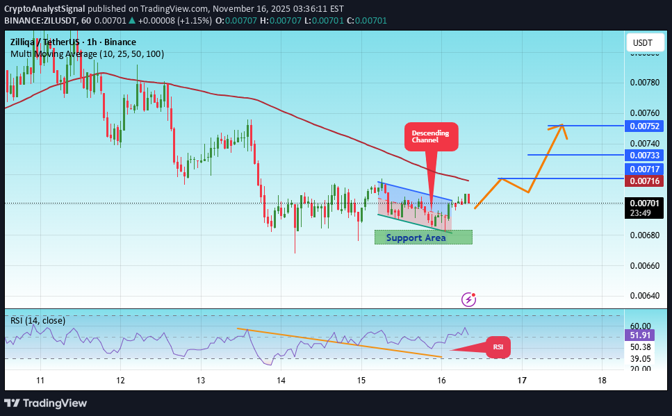 شراءZIL،التحليل الفني،CryptoAnalystSignal