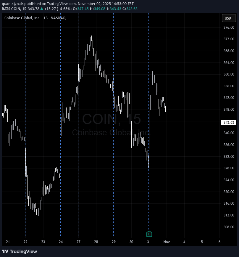 شراءCOINX،التحليل الفني،quantsignals