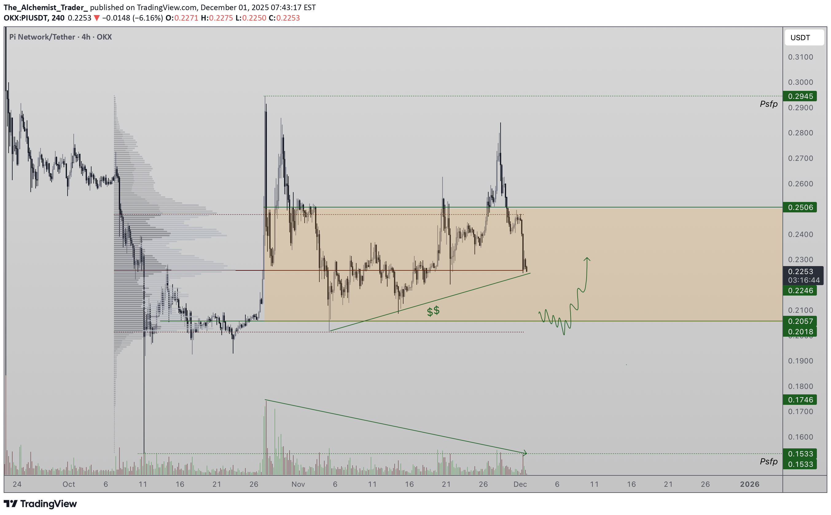 SellPI،Technical،The_Alchemist_Trader_