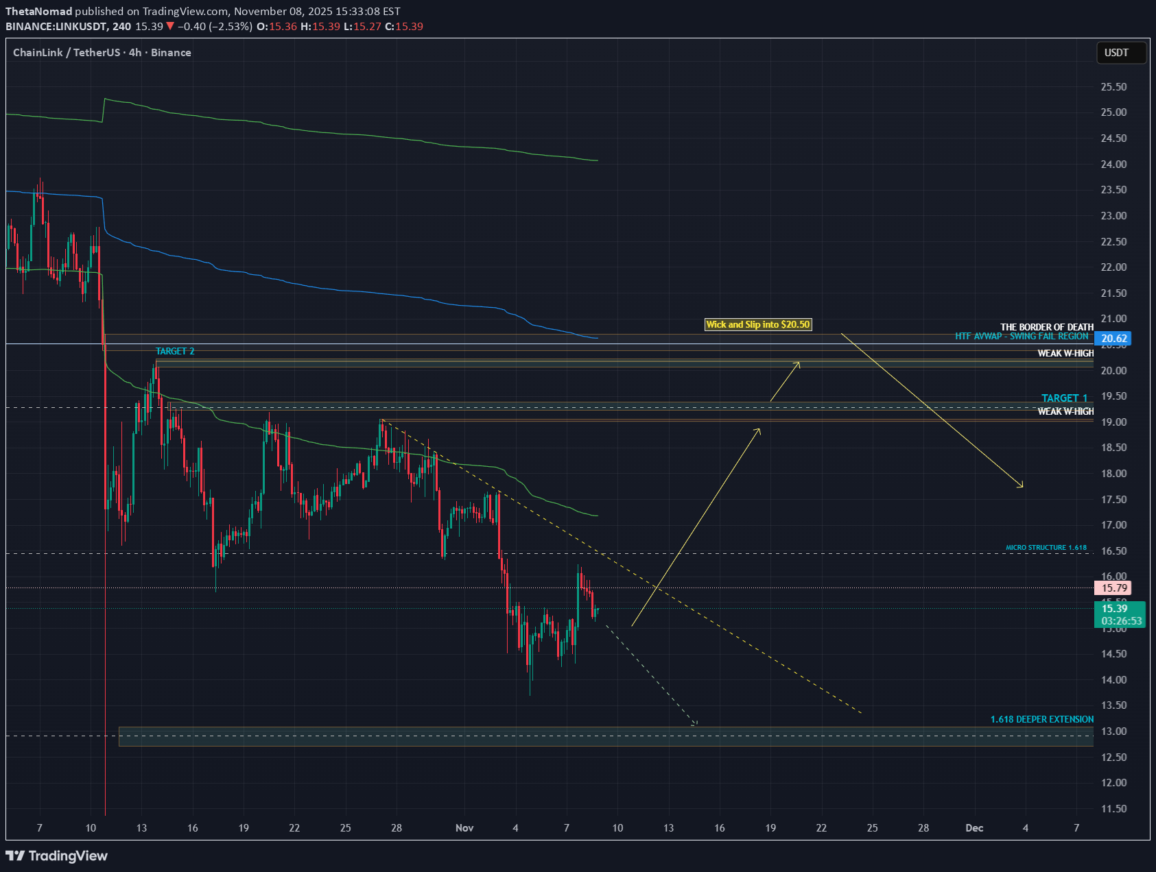خریدLINK،تکنیکال،ThetaNomad