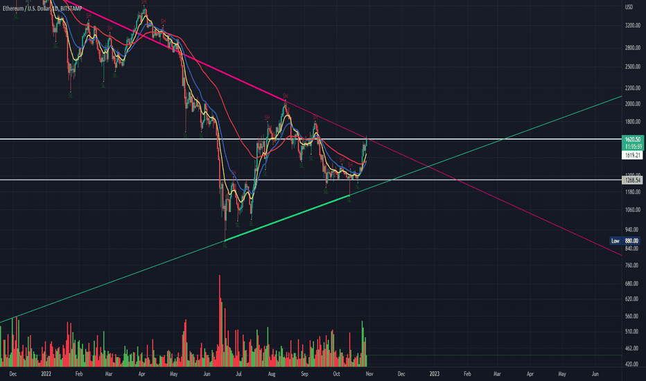 ETH،تکنیکال،Cochen_Pants