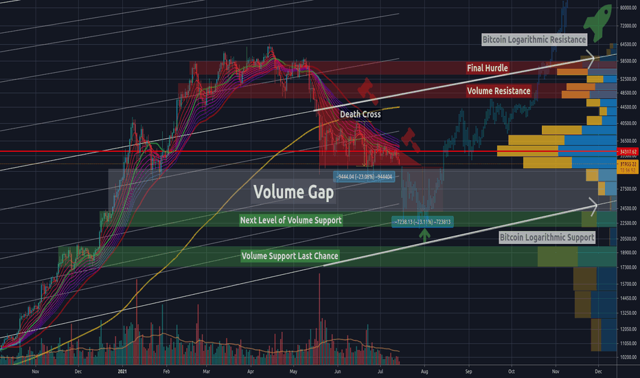 BTC،Teknik،dragononcrypto