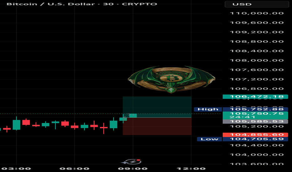 خریدBTC،تکنیکال،ReyDragon21