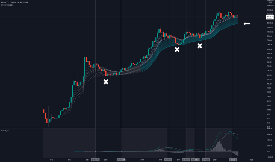 فروشBTC،تکنیکال،Rekt_Tekashi