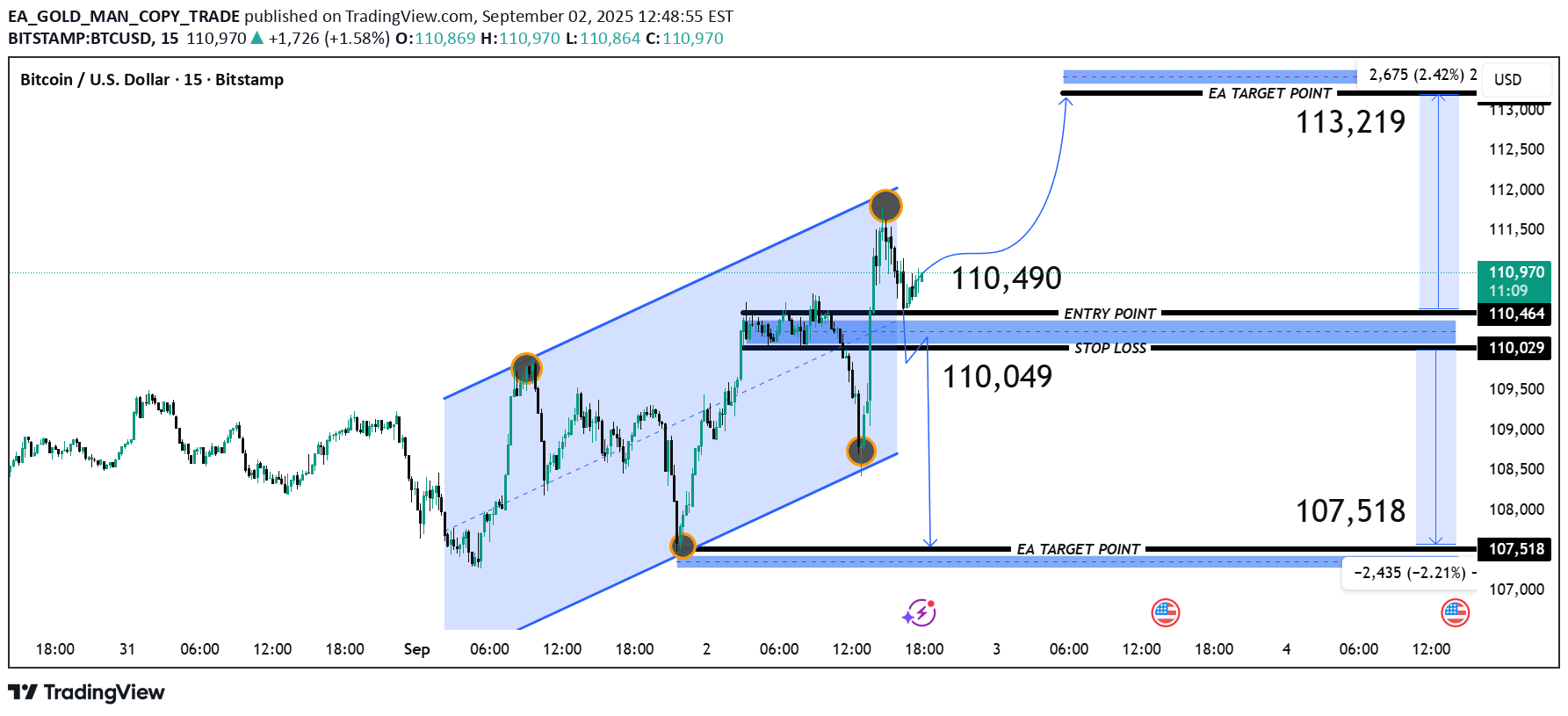 BTC،تکنیکال،EA_GOLD_MAN_COPY_TRADE
