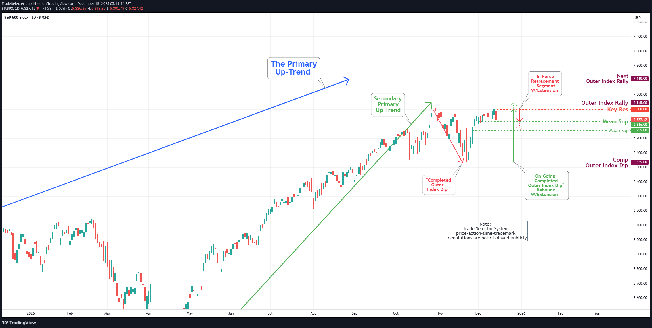 SPYX،تکنیکال،TradeSelecter