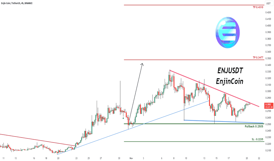 خرید،تکنیکال،pullbacksignal