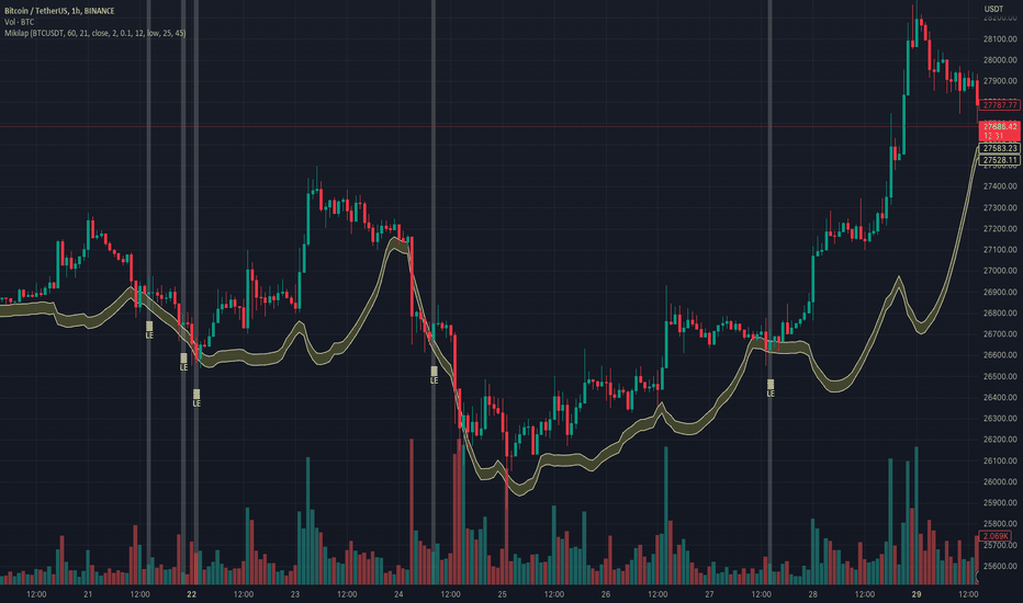 BTC،Technical،Mizar_trading