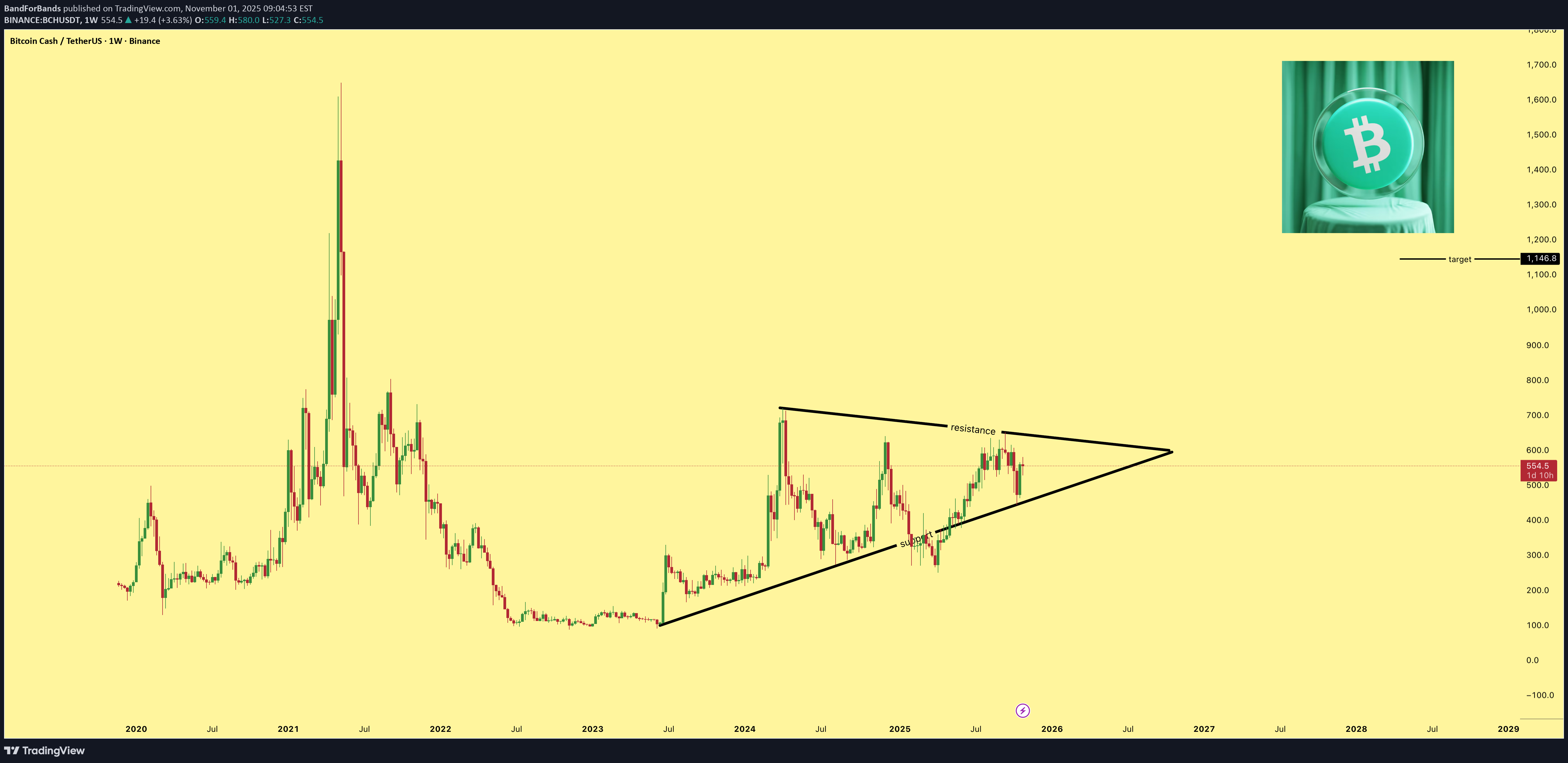 خرید،تکنیکال،BandForBands