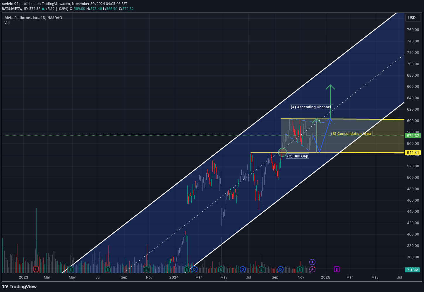 شراءMETAX،التحليل الفني،ravivhe94