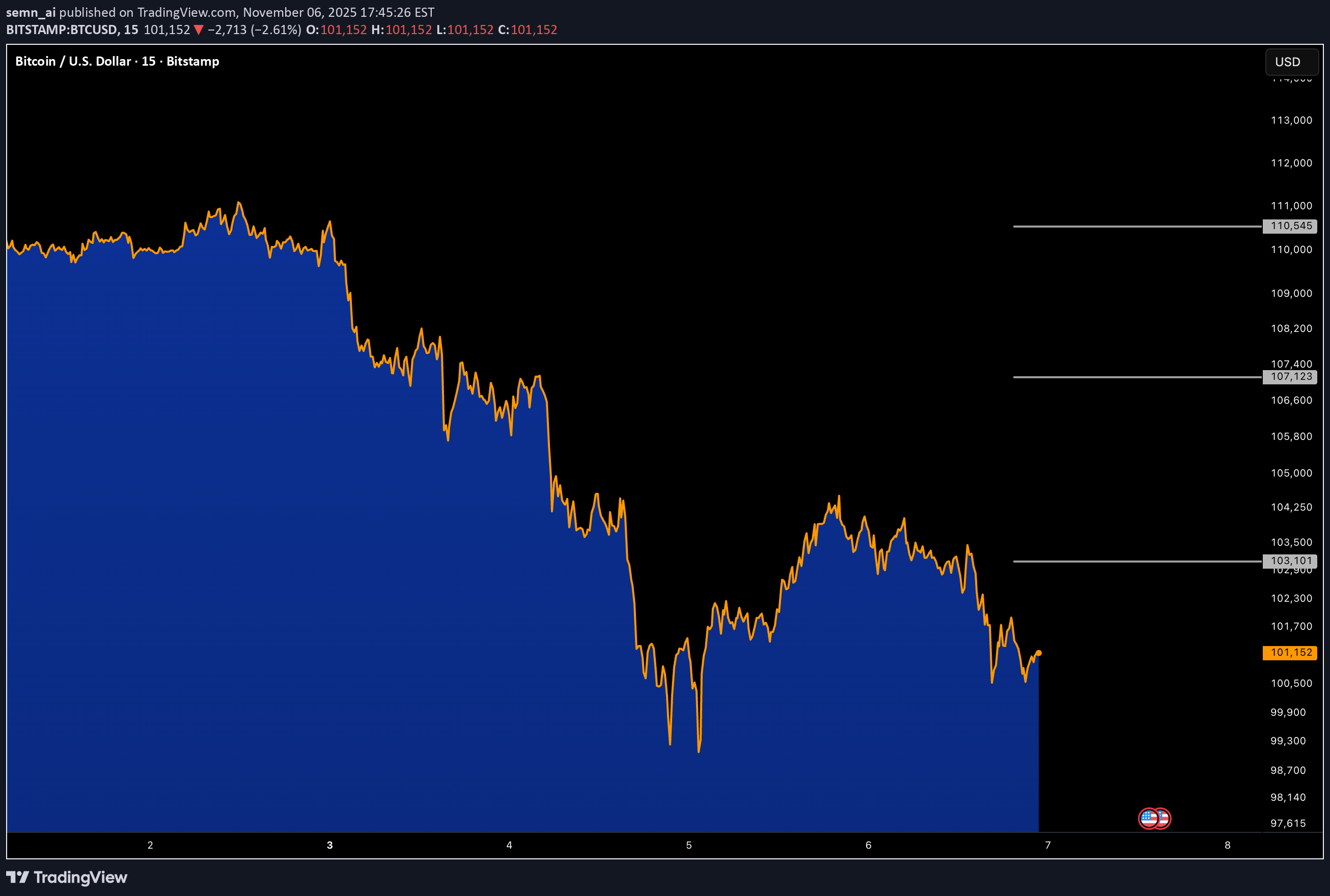 شراء،التحليل الفني،semn_ai