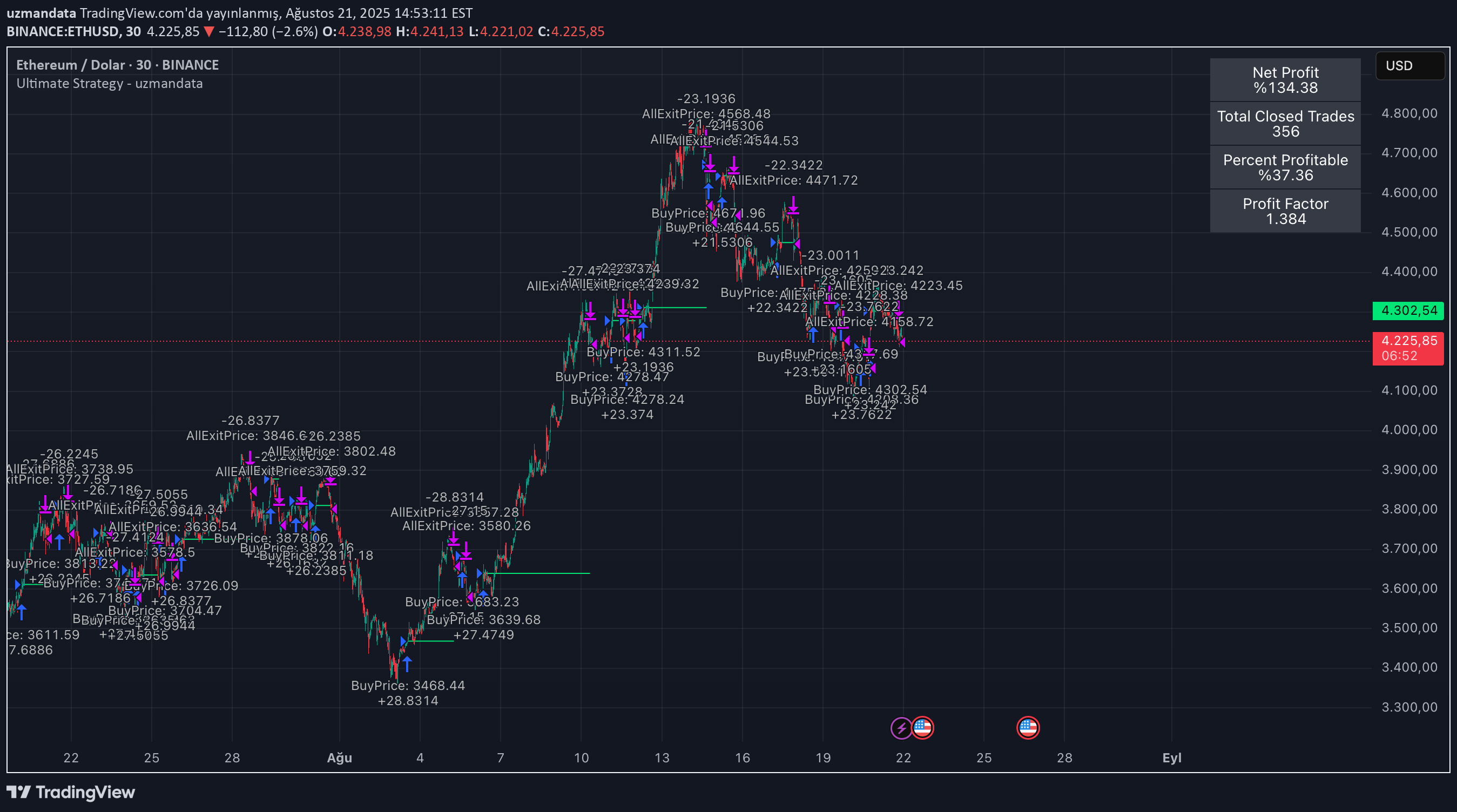 ETH،Technical،uzmandata