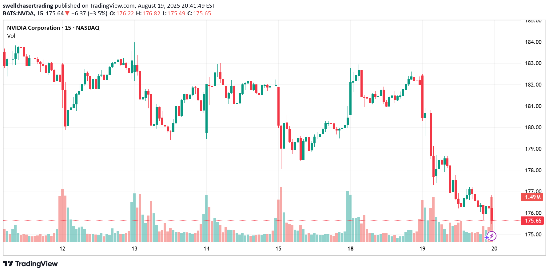 ،Technical،swellchasertrading