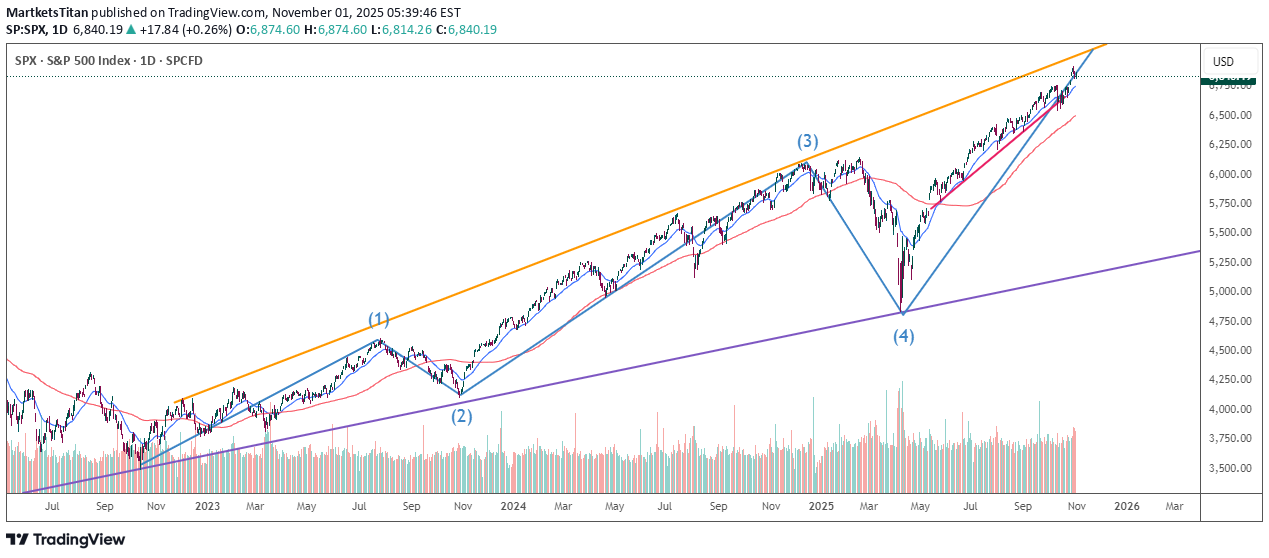 ،Technical،MartketsTitan