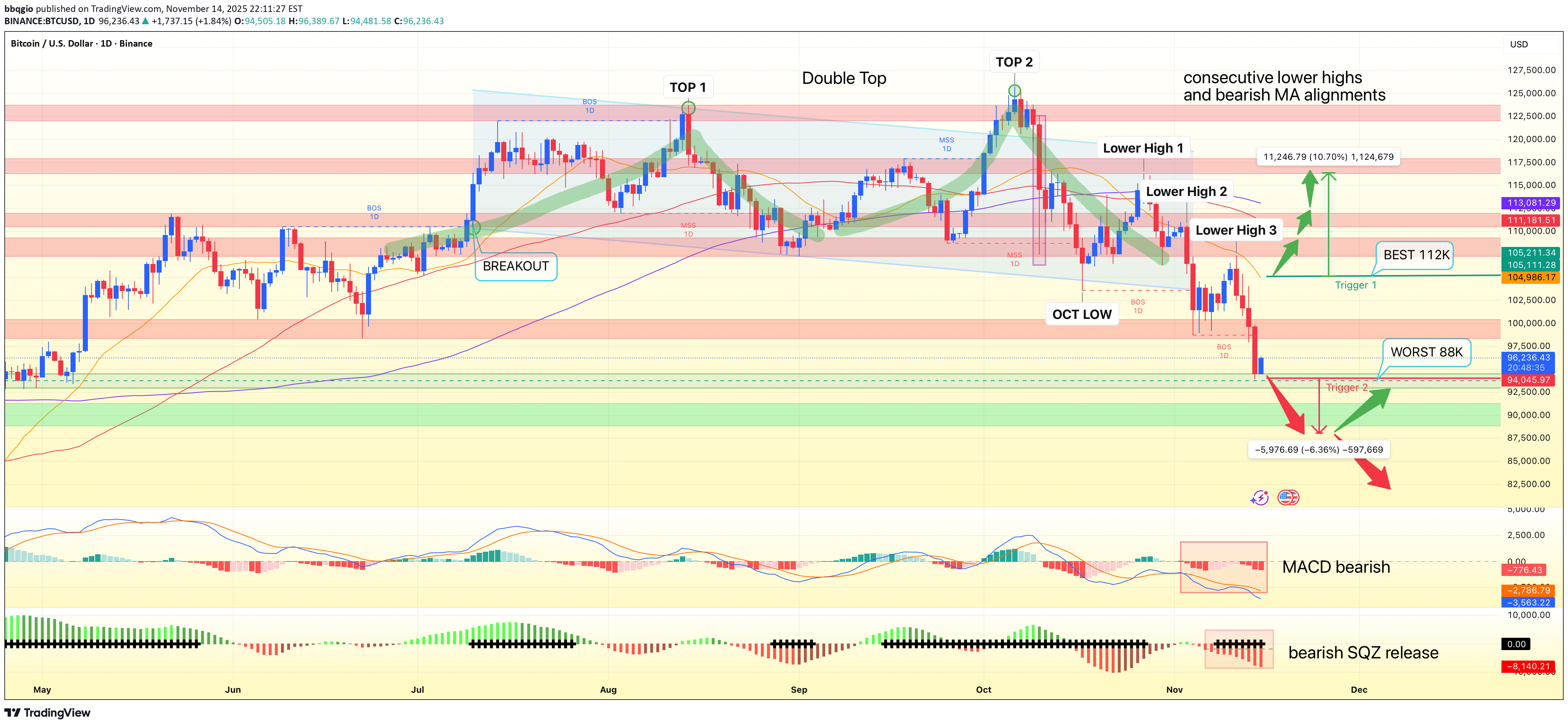 İndirimBTC،Teknik،bbqgio