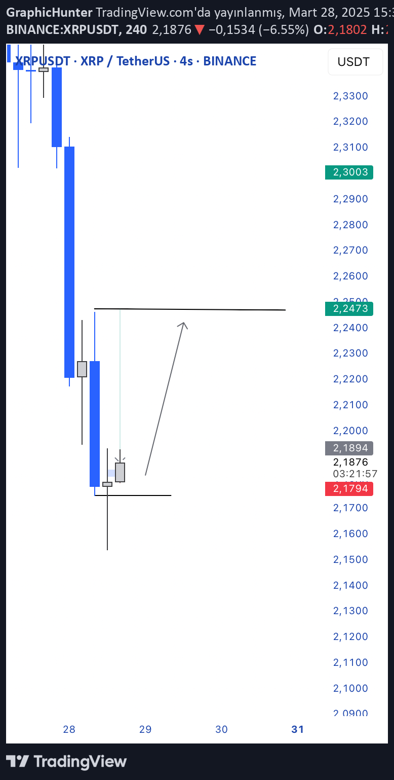 Satın alXRP،Teknik،GraphicHunter