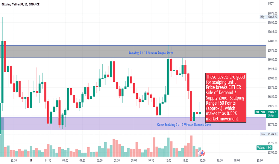 فروشBTC،تکنیکال،masterztrade