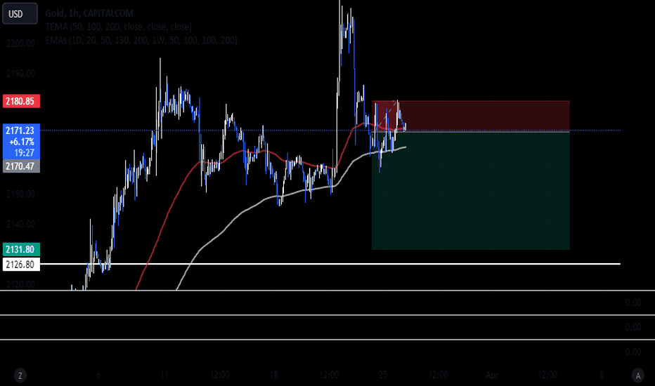 SellPAXG،Technical،Ozymandias1998
