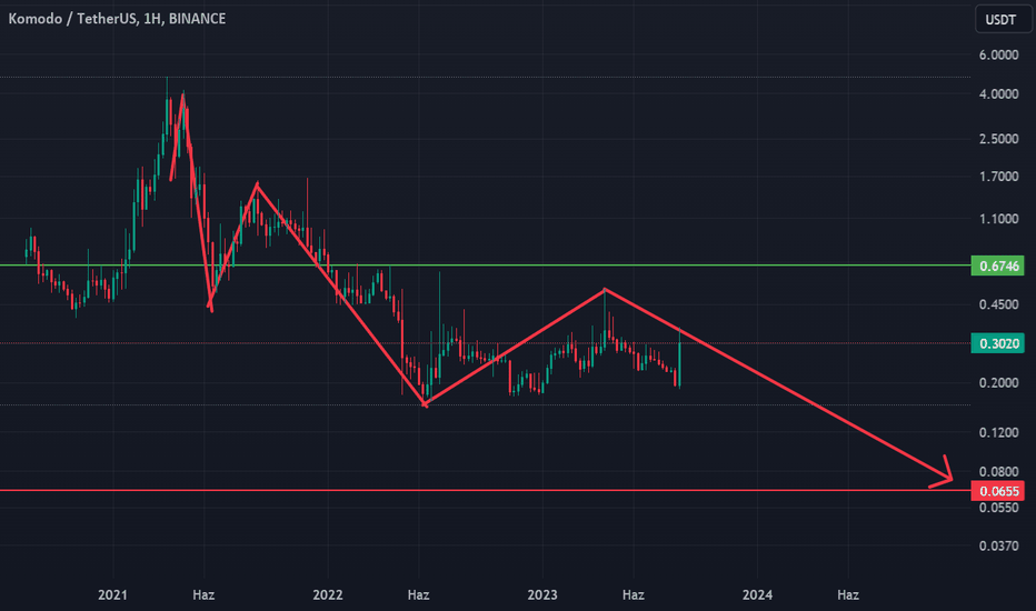 SellKMD،Technical،ReMy_TeaM