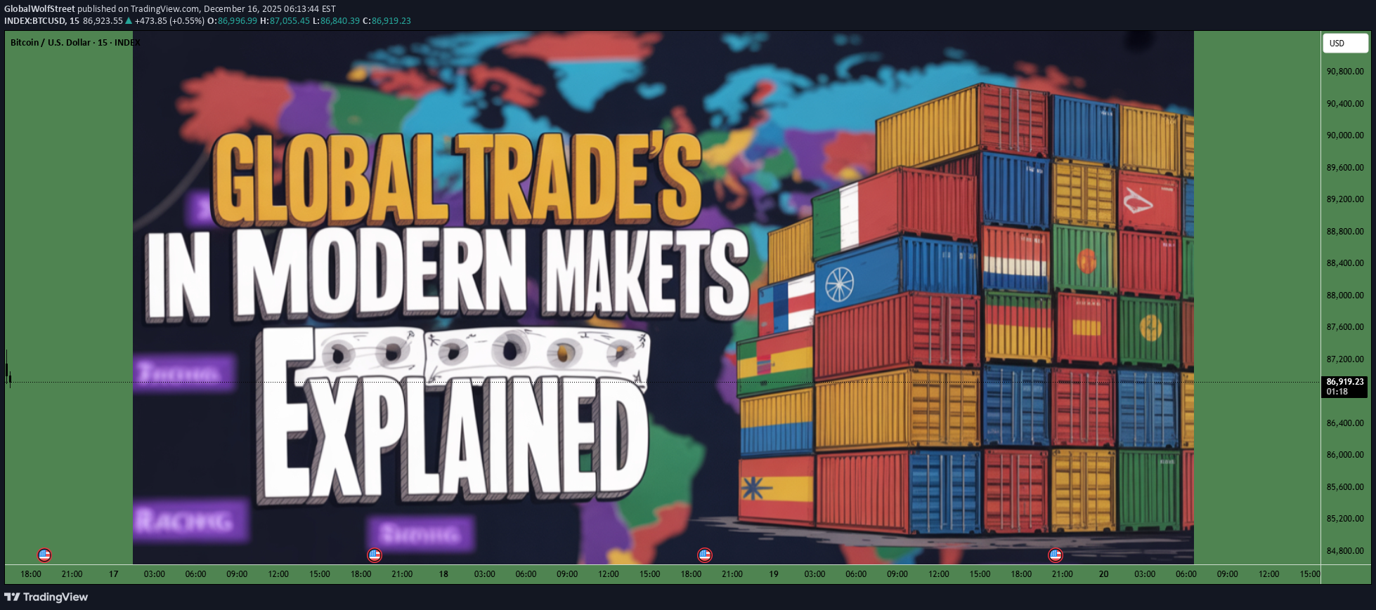 BTC،تکنیکال،GlobalWolfStreet