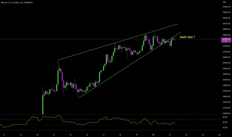 SellBTC،Technical،HankHill_1