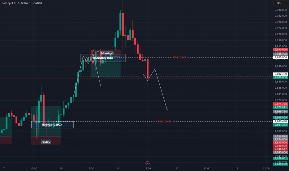 SellPAXG،Technical،fxwithkay