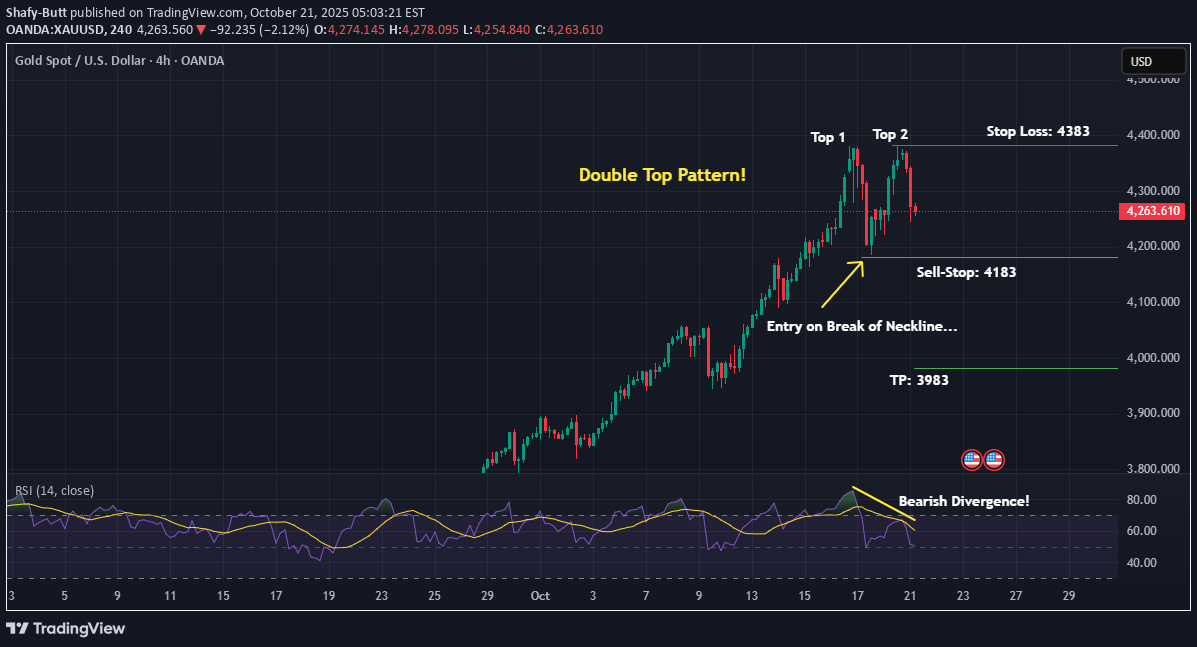 SellPAXG،Technical،Shafy-Butt