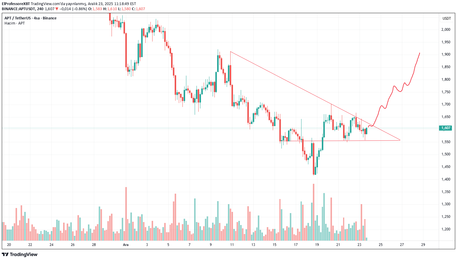 ،Teknik،ElProfessoreXBT